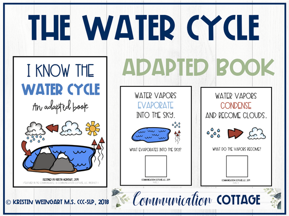I Know About The Water Cycle